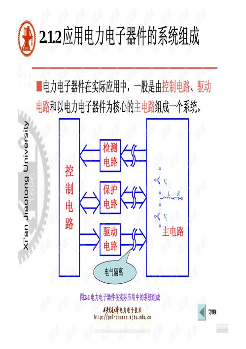 電力電子器件 專業學習資源與市場銷售概覽