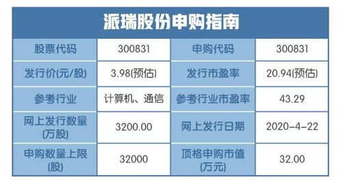 新股盤點 電力電子元器件板塊強勢爆發(fā)，強者恒強格局凸顯